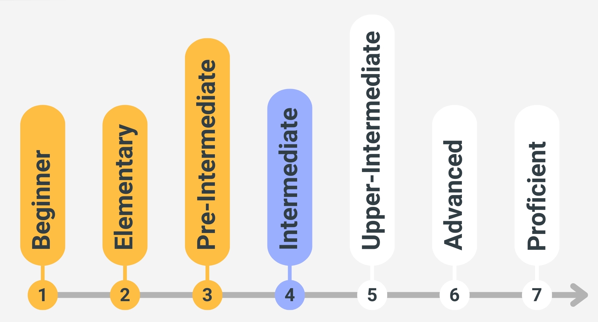 Уровень английского Intermediate